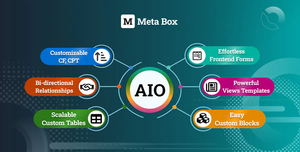 Meta Box AIO