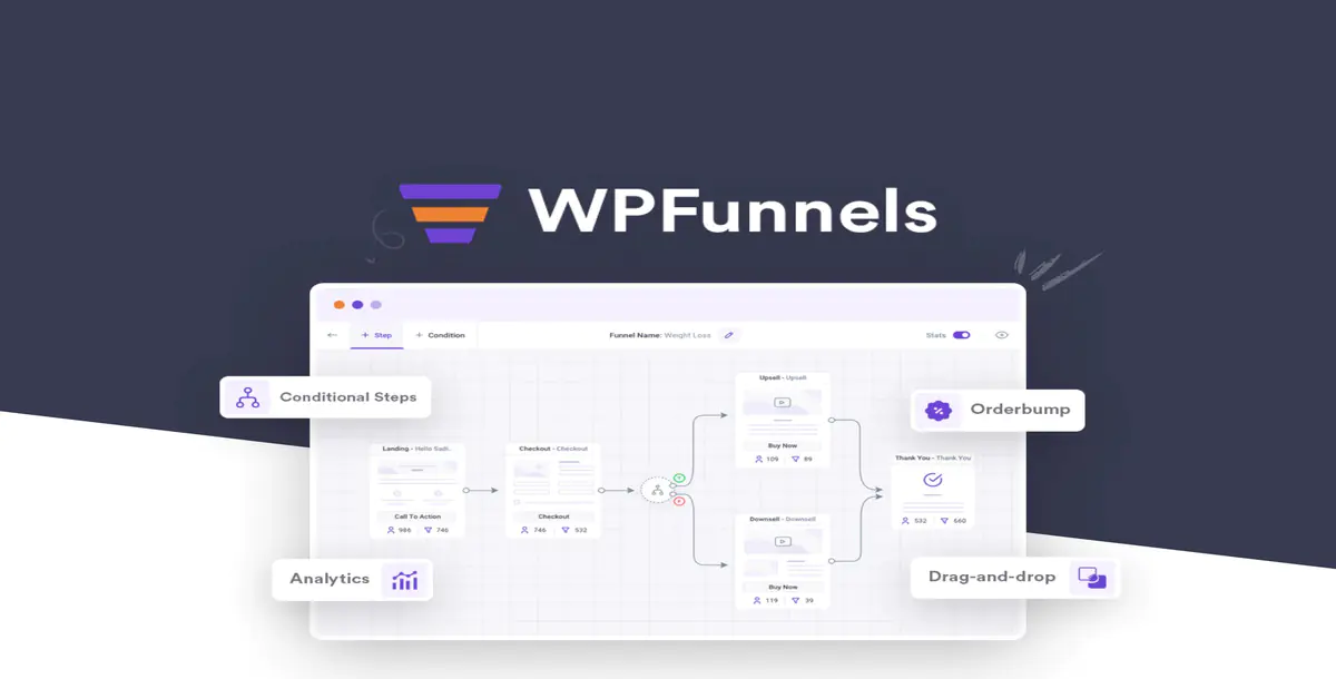 WPFunnels Pro - плагин для воронок продаж и потоков оформления заказов